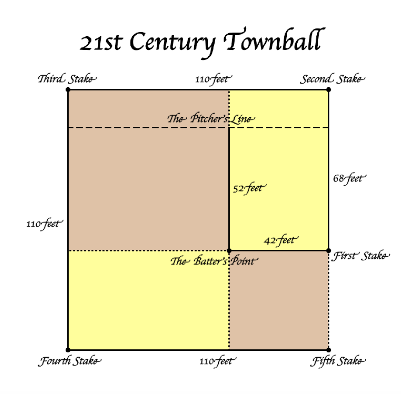 The Townball Infield