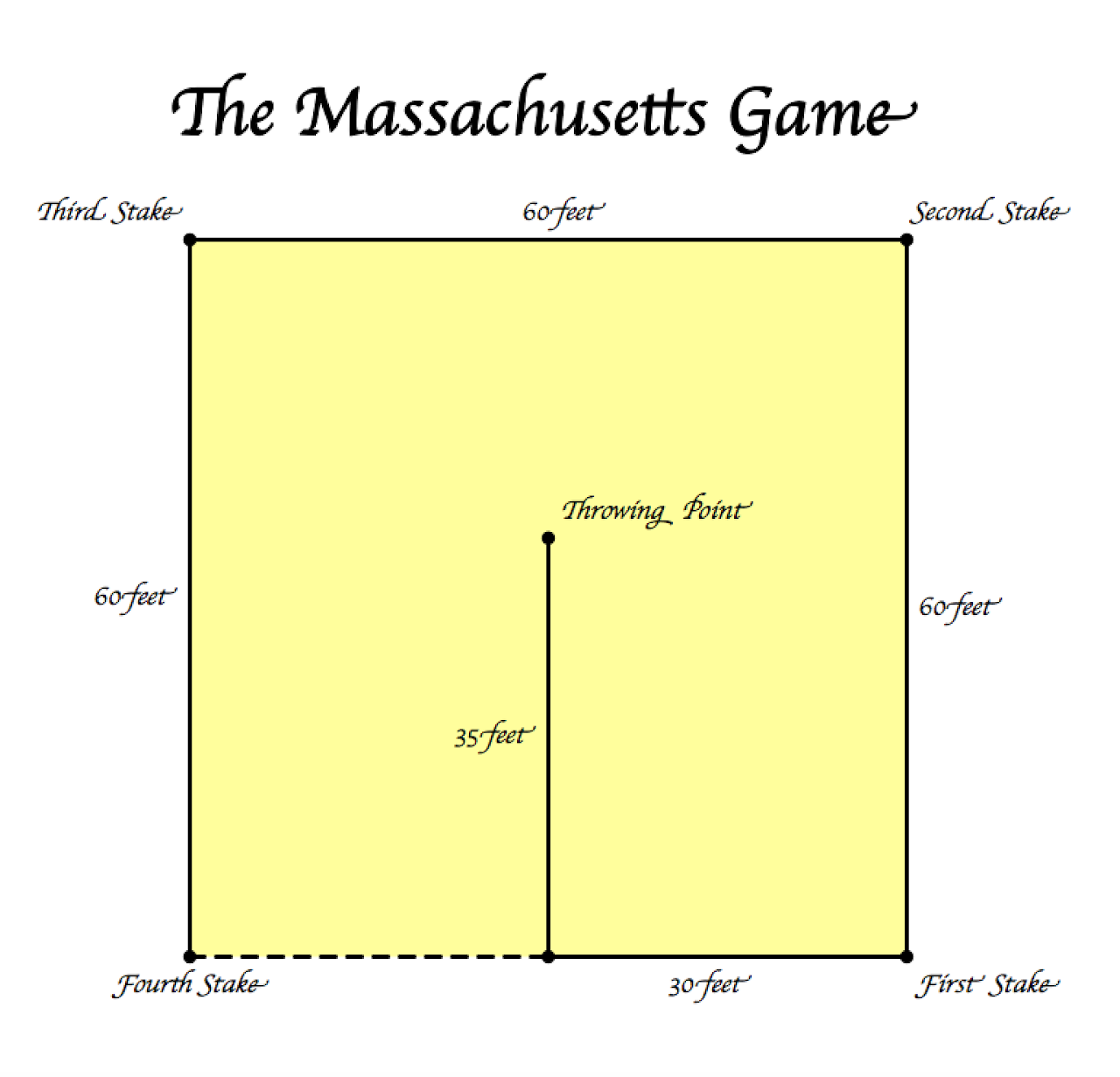 The Massachusetts Game Infield